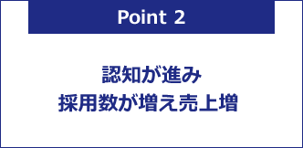 認知が進み採用数が増え売上増