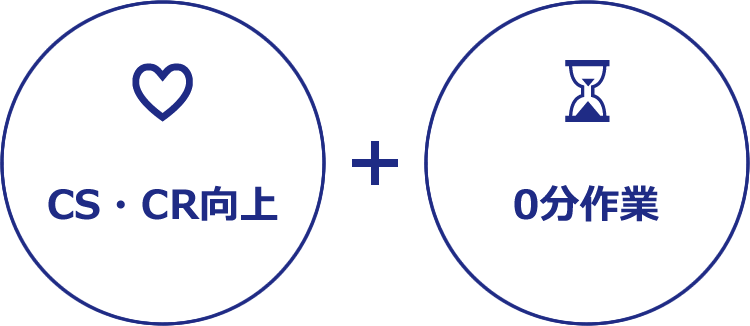 CS・CR向上／0分作業